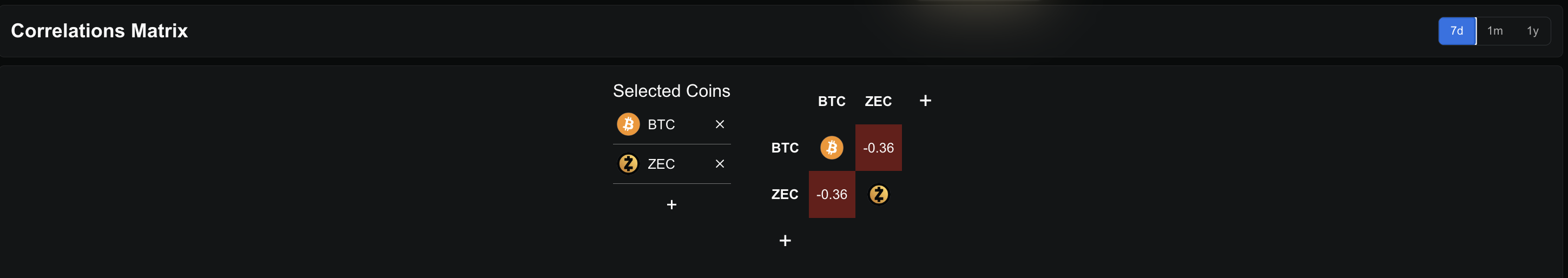 Negative <span class=