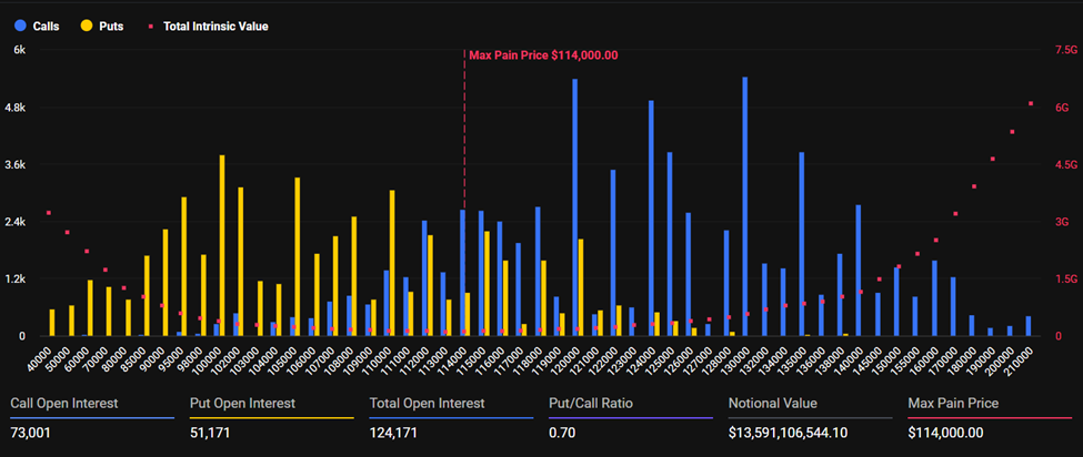 Expiring Bitcoin Options