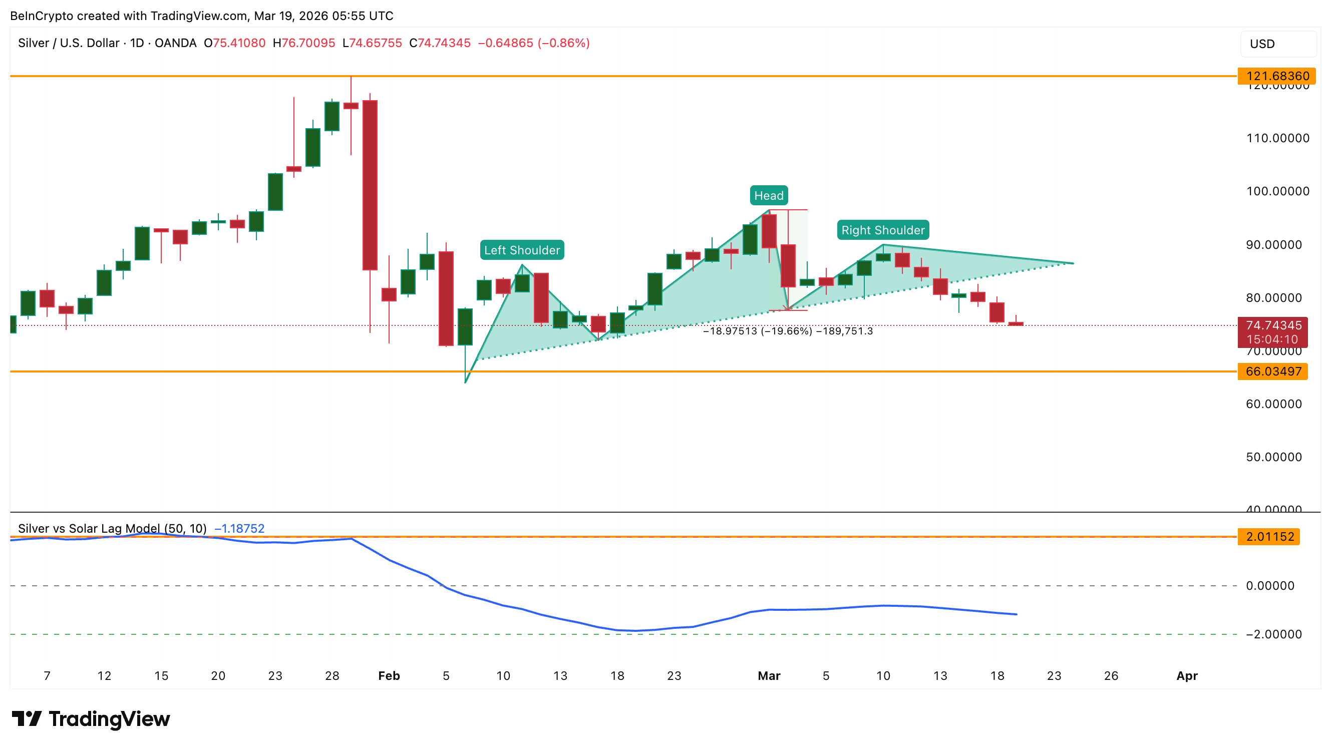Связь серебра и солнечной энергетики