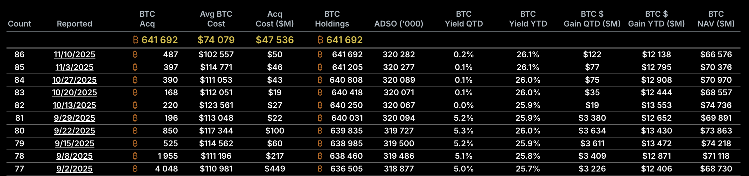 Криптовалюты
