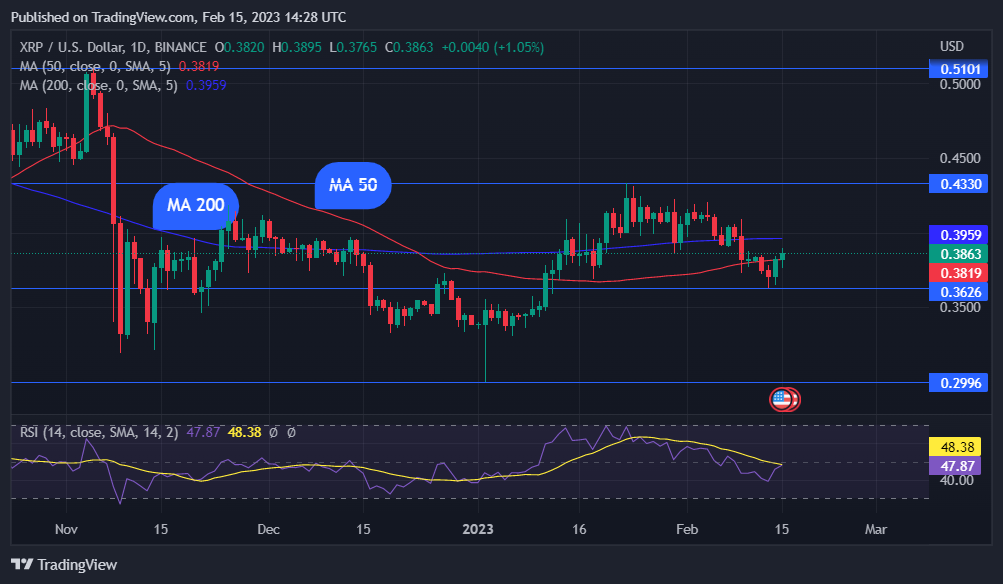 XRP Jumps Above $2, Overtakes Solana As 4th Largest Crypto By