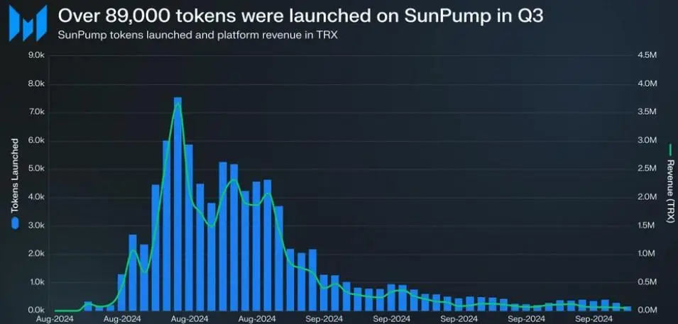 181024_SunPump_stats.jpg