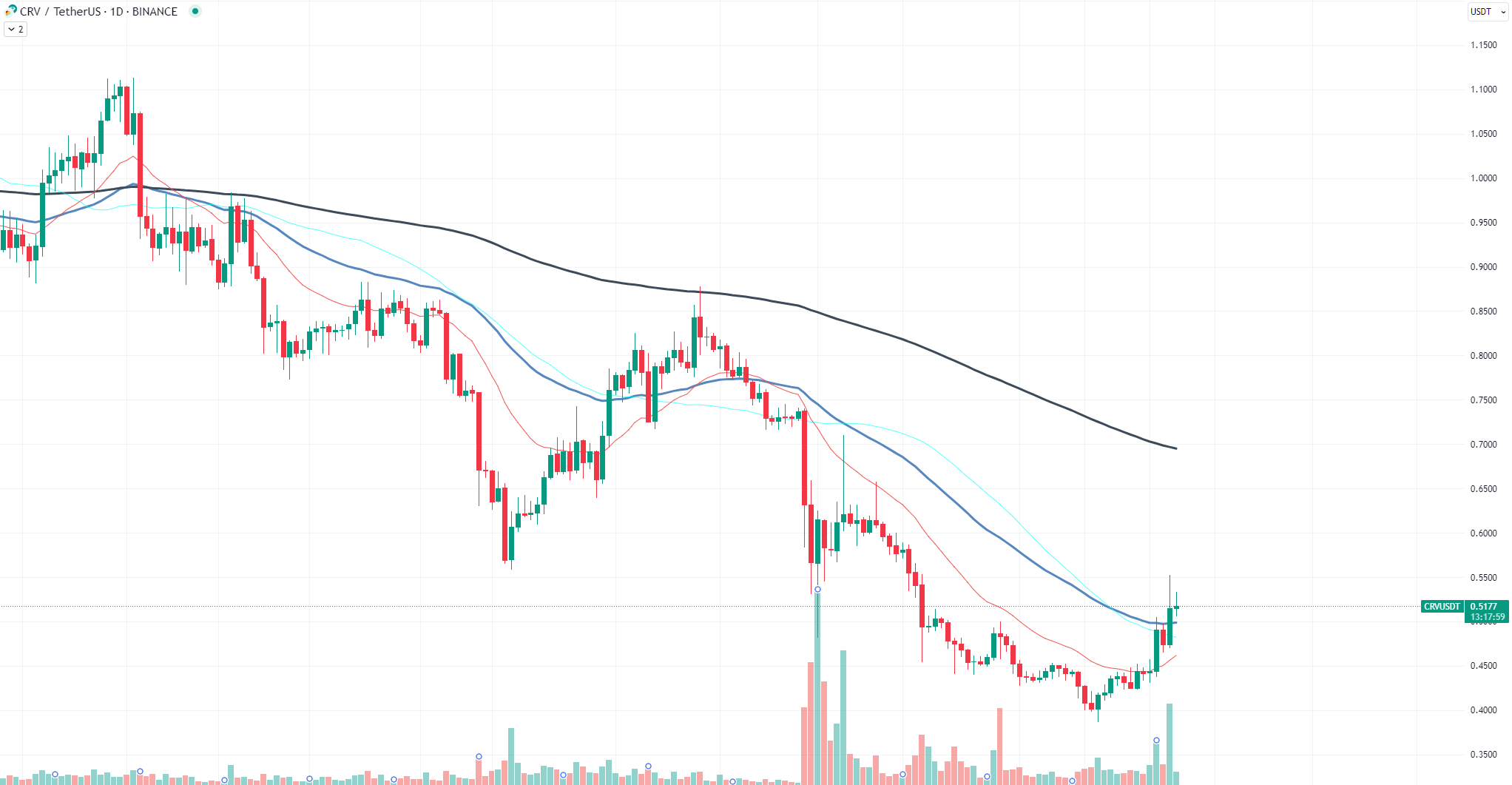 https://www.tradingview.com/