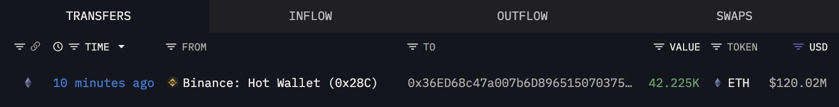 Ранний Ethereum-инвестор «проснулся» спустя 10 лет Ранний Ethereum-инвестор «проснулся» спустя 10 лет