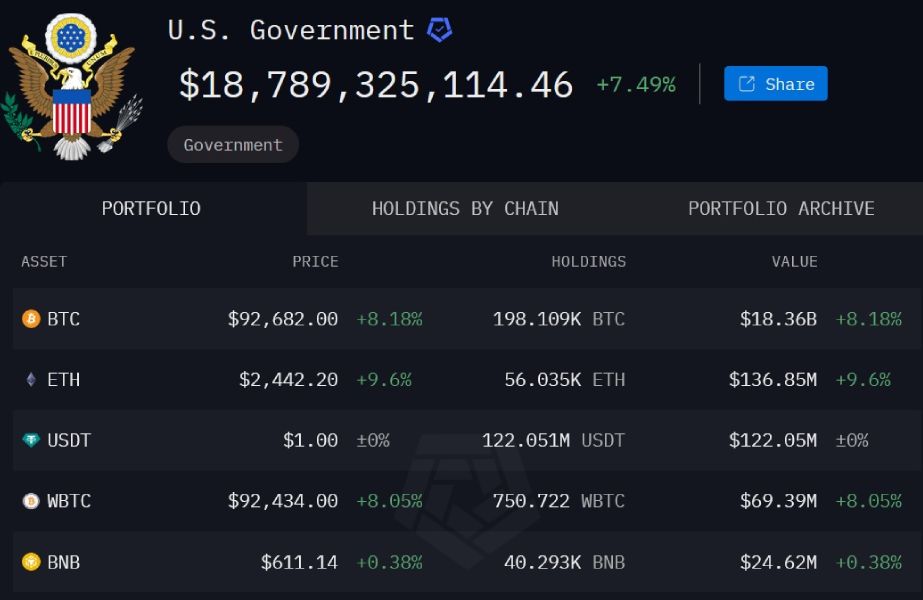 us-govnmt-crypto-holdings-3-march