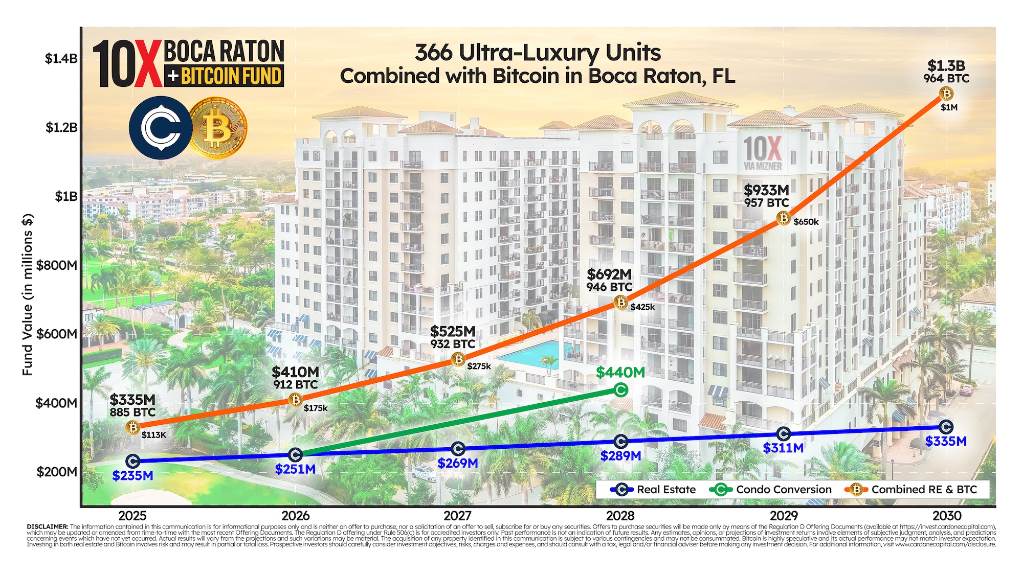 Гибридные фонды недвижимости бросают вызов DAT, сочетая недвижимость и биткоины Гибридные фонды недвижимости бросают вызов DAT, сочетая недвижимость и биткоины