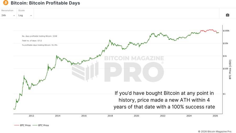 Мнение: быть медведем по биткоину стало математически бессмысленно
