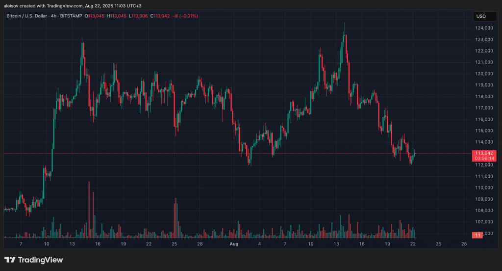 Курс биткоина упал ниже $112 000: аналитики ждут решающего движения Курс биткоина упал ниже $112 000: аналитики ждут решающего движения