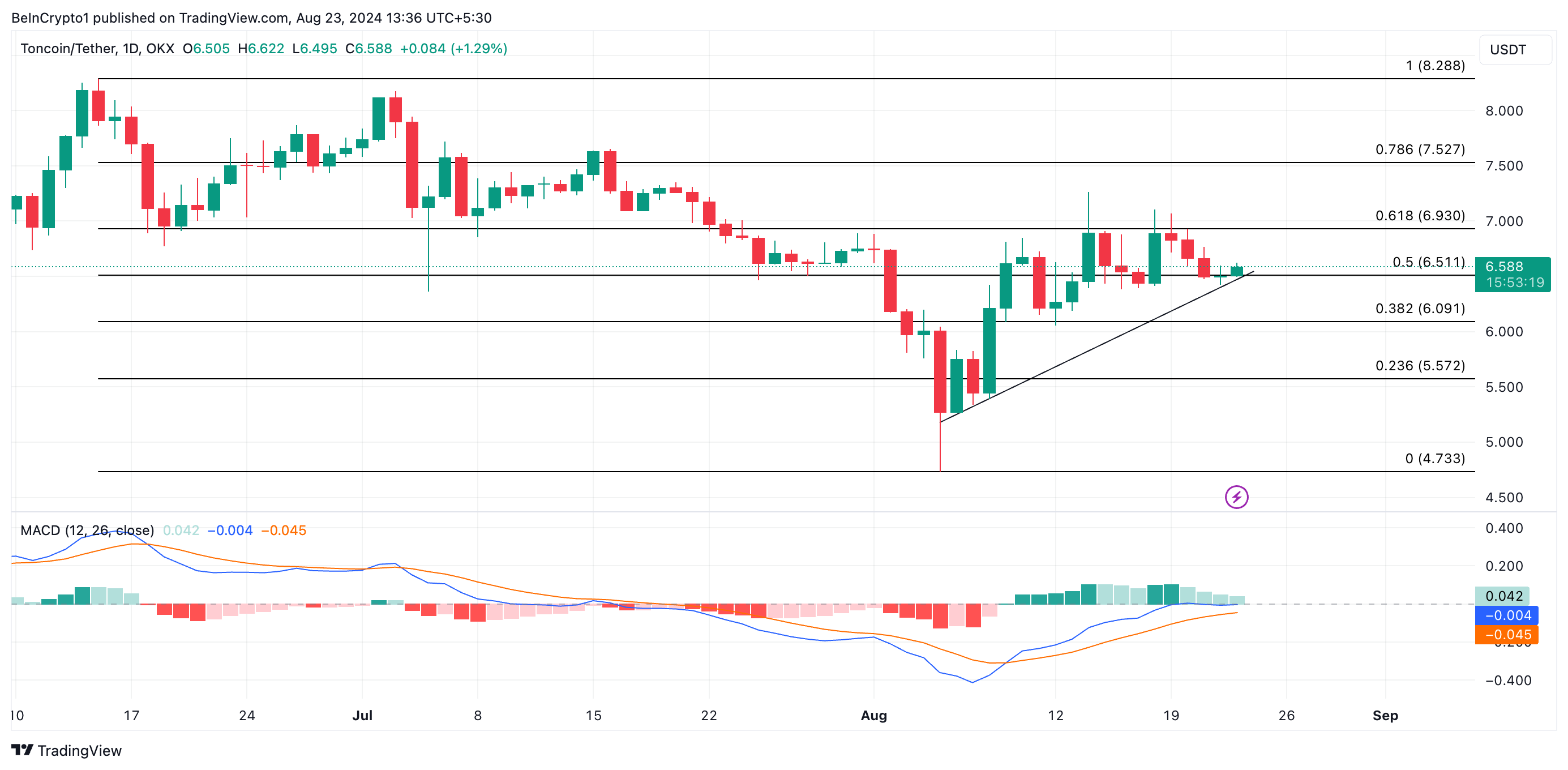 Крупные инвесторы Toncoin (TON) активизировались