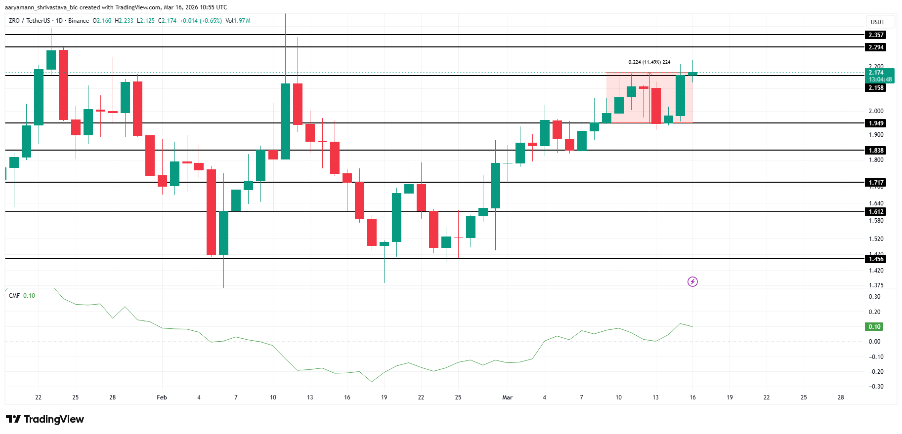 Анализ цены <span class=