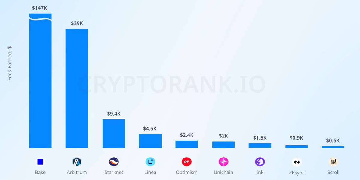l2s-eth-fee-14-january