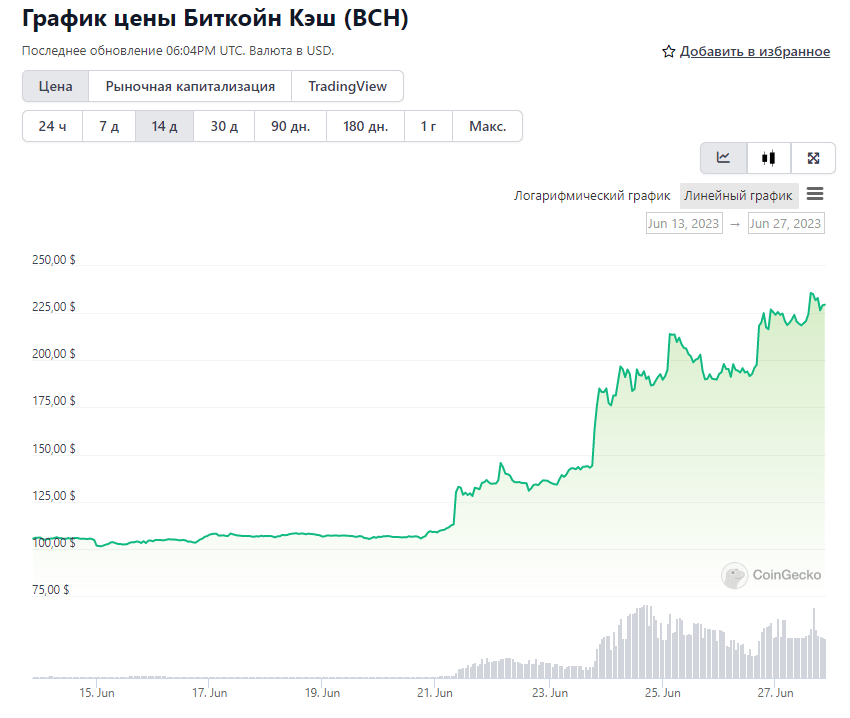 100000 в биткоинах. Биткоин. Биткойн. Сколько стоит биткоин сейчас. Биткоин вырастет до 100000.