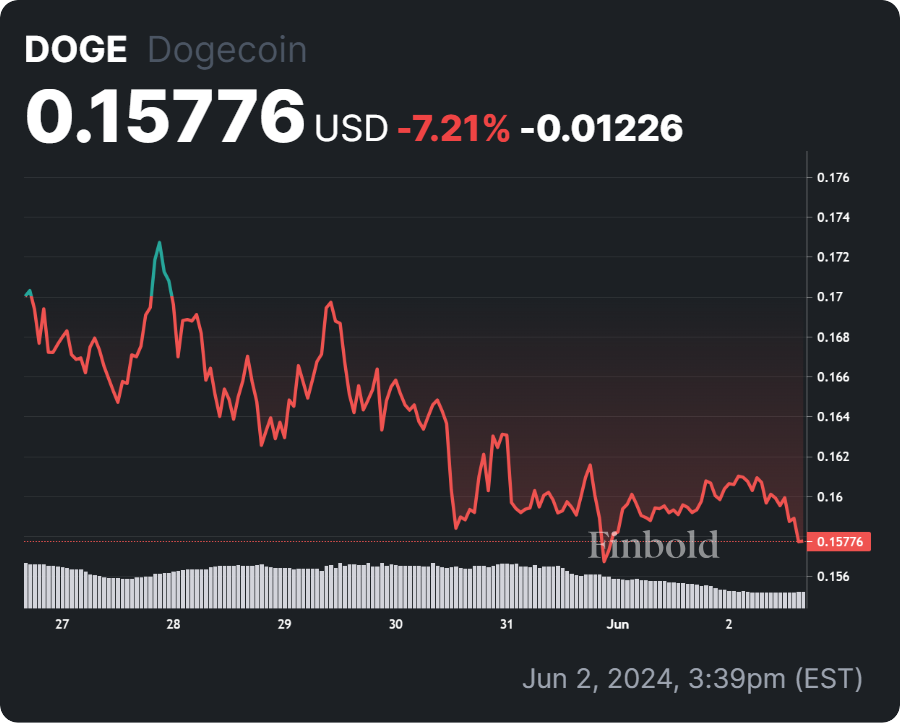 Может ли XRP достичь рыночной капитализации в 3 триллиона долларов? Вот когда это может произойти