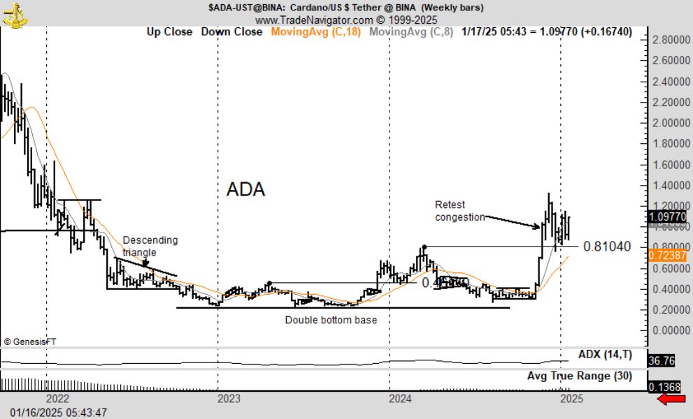 ada-graph-brandt-17-january