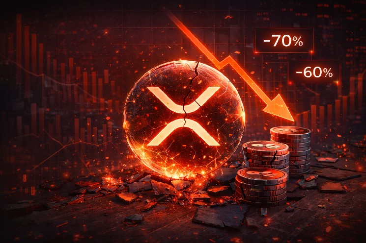 XRP Investors In Pain: $50 Billion Worth Of Supply Now In Loss