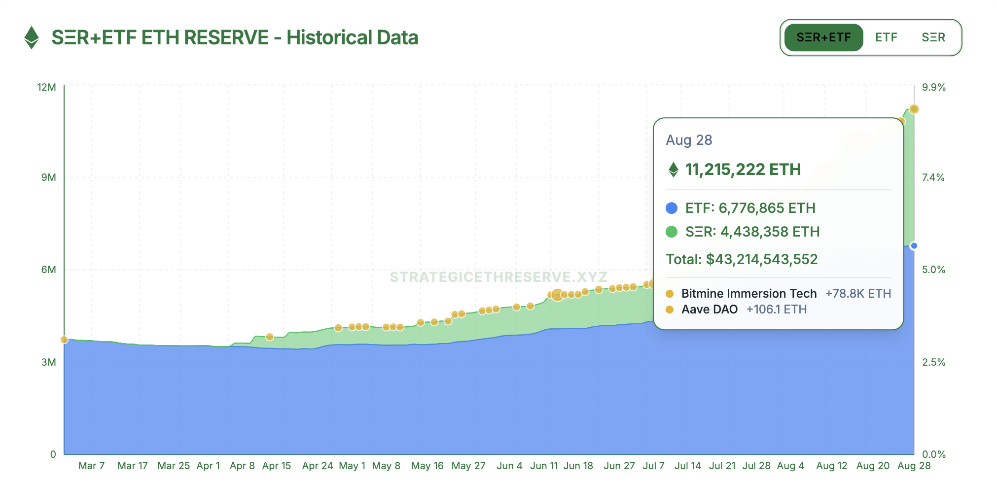 Investment, Ethereum ETF