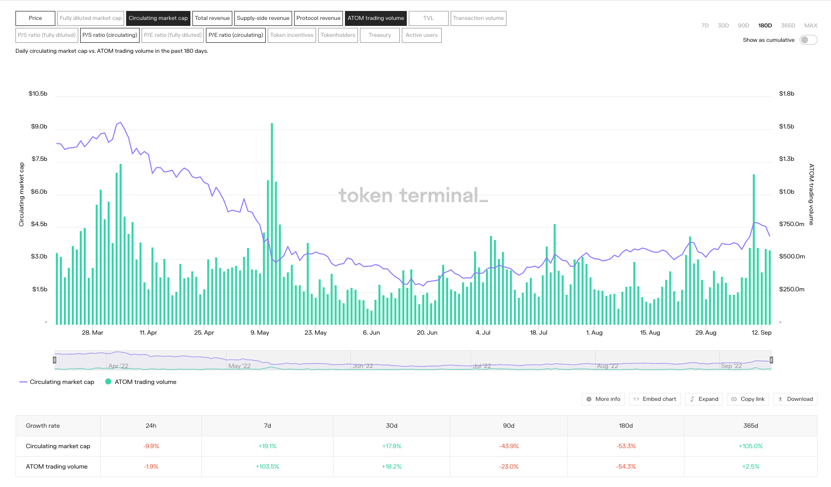 Token source. Трейдинг. Экосистема Cosmos Atom. Trade down.