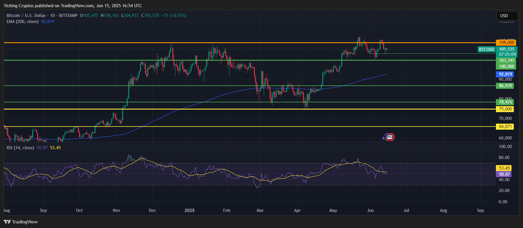 BTCUSD_2025-06-15_19-54-51.png