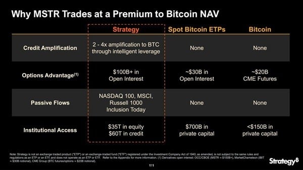 Майкл Сэйлор объясняет, почему MSTR торгуется с премией к NAV биткоина Майкл Сэйлор объясняет, почему MSTR торгуется с премией к NAV биткоина