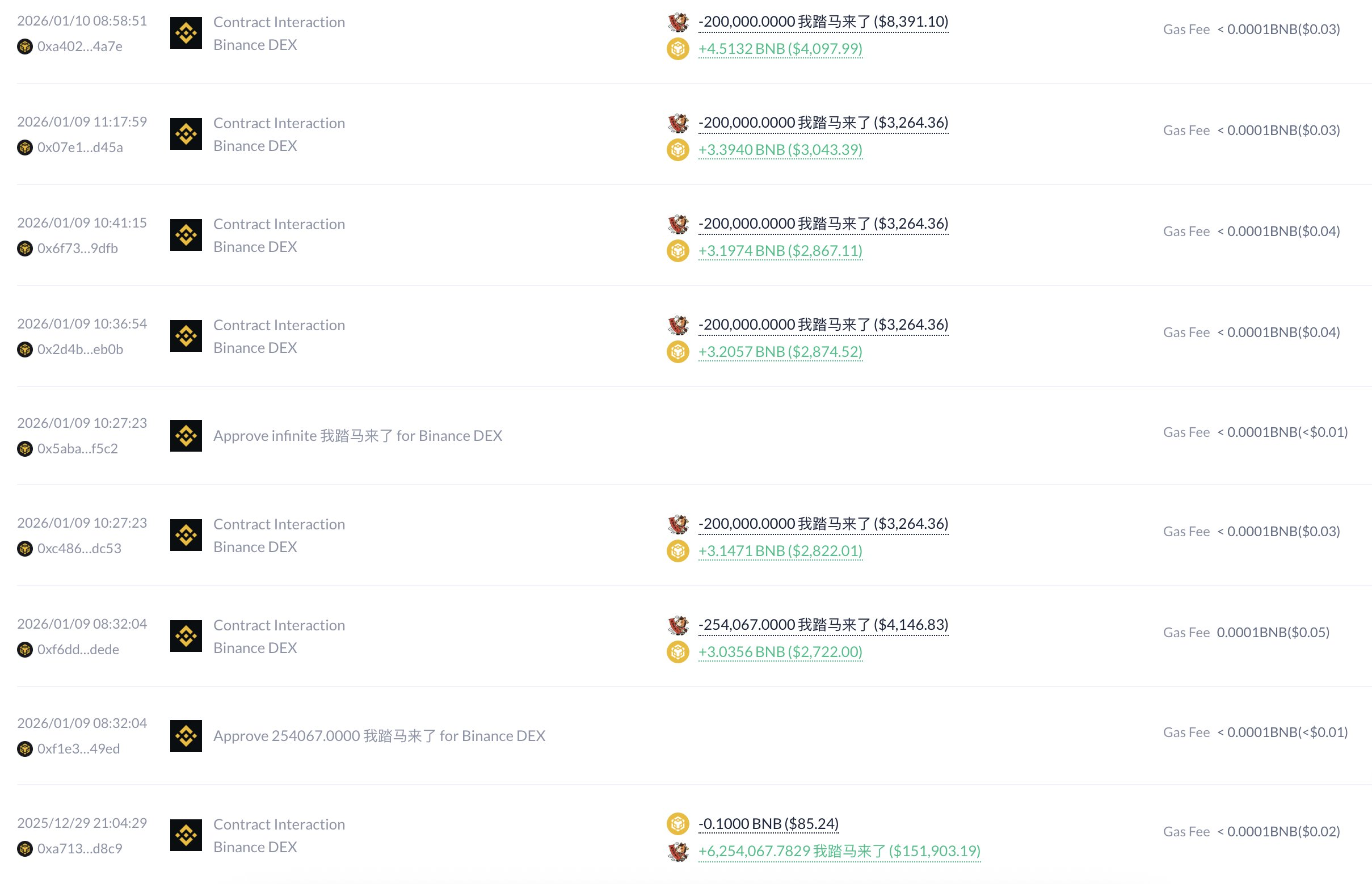 удачные сделки с мемкоином