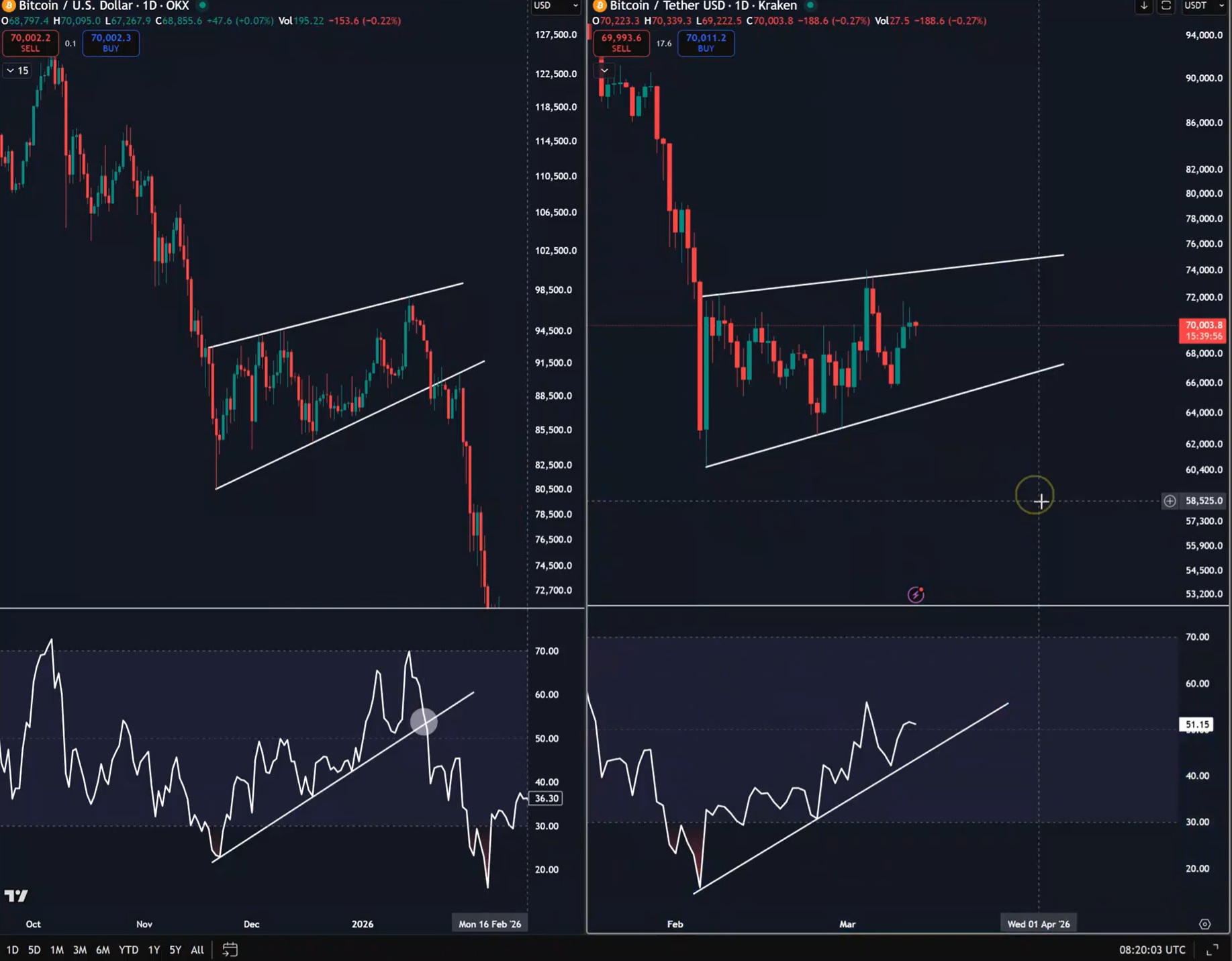 Криптовалюты, Цена Биткоина, Анализ цен, Анализ рынков