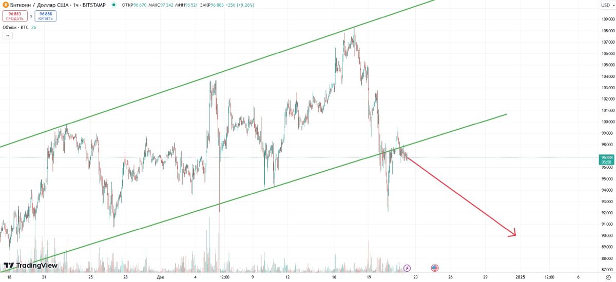 btc-price-change-22-december