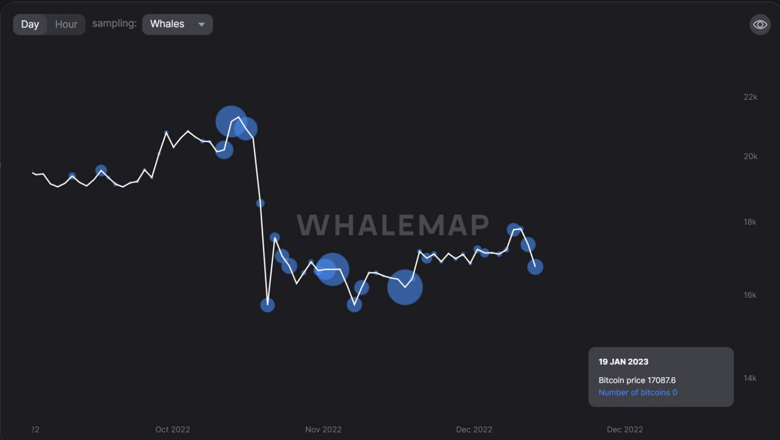 Whales market криптовалюта. Волатильность цен. Чашка на крипто графике. Crypto. Displacement Crypto.