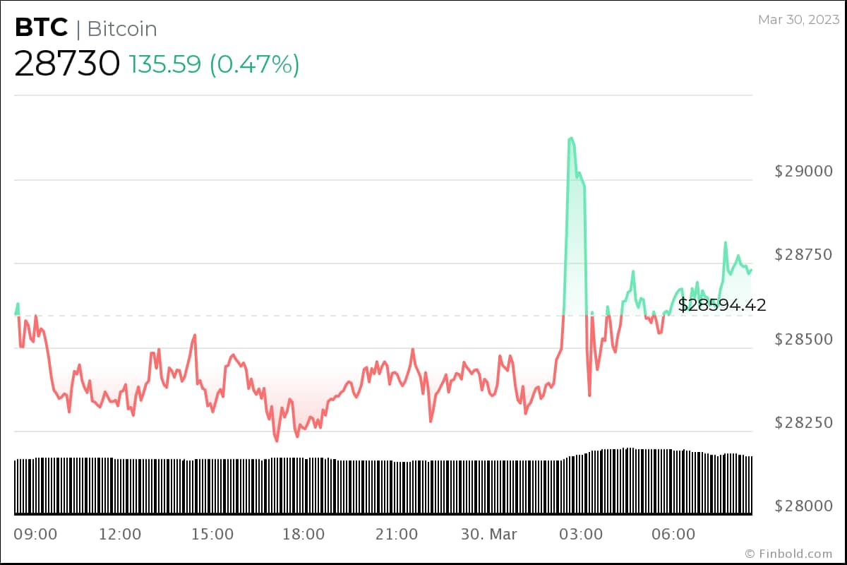 1 bitcoin is equal to dollar (80) 사진