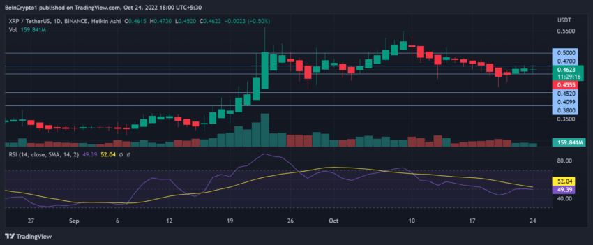 ripple-whales-aren-t-buying-will-xrp-price-drop-lower