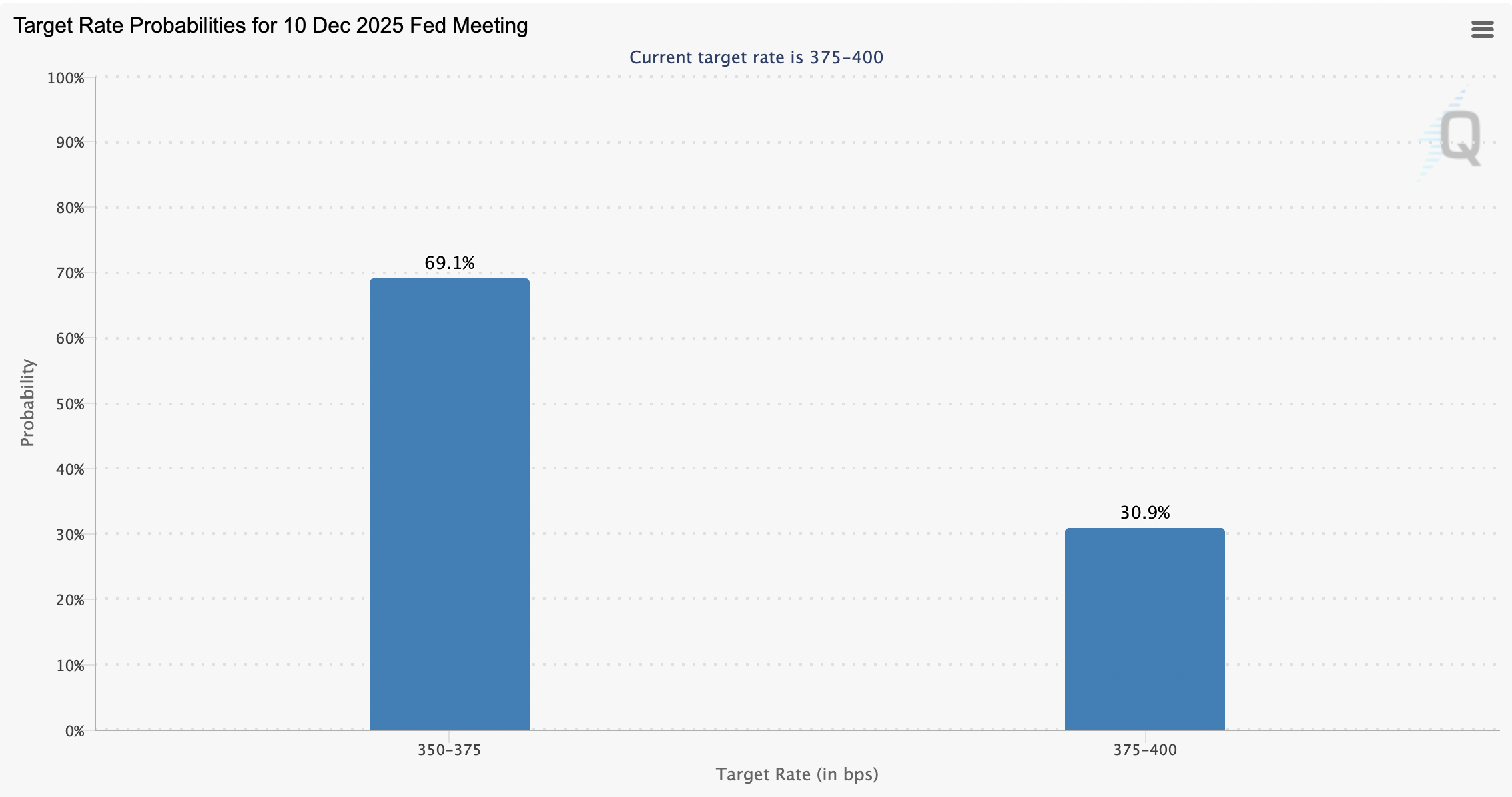 Bitcoin Price, Economics, Economy, Interest Rate, National Debt