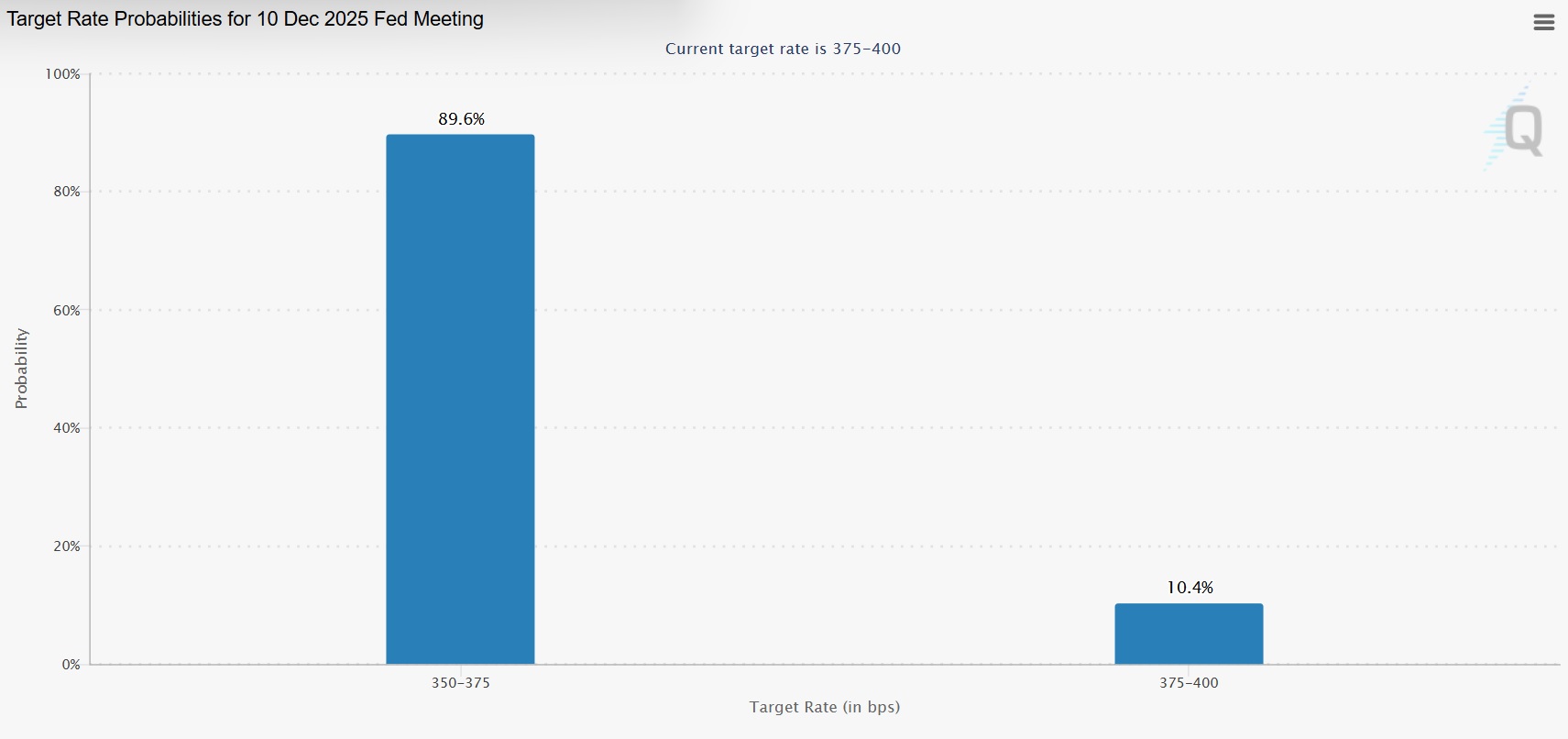 Анализ цен, Анализ рынков