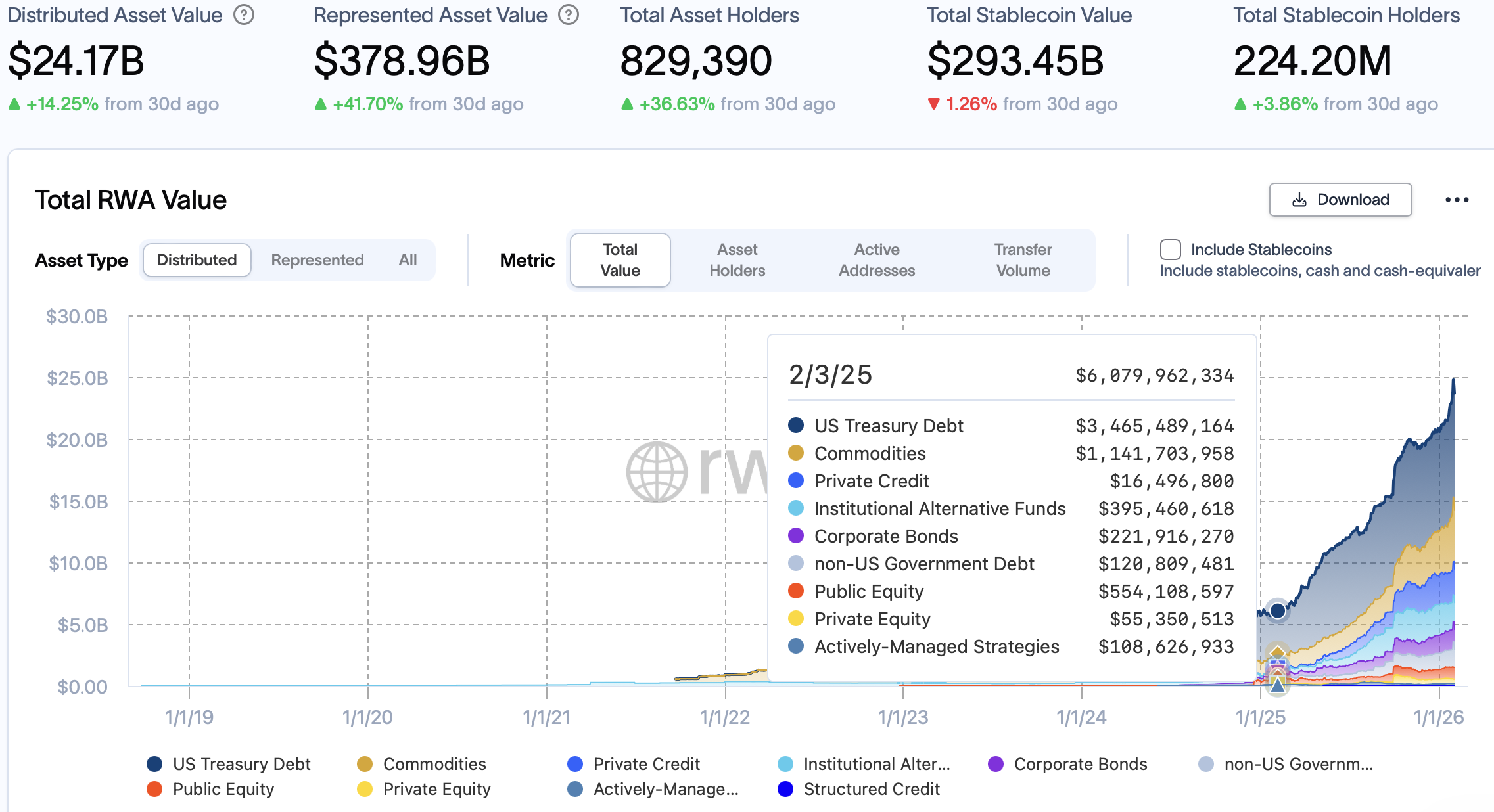 Tokenization, RWA Tokenization