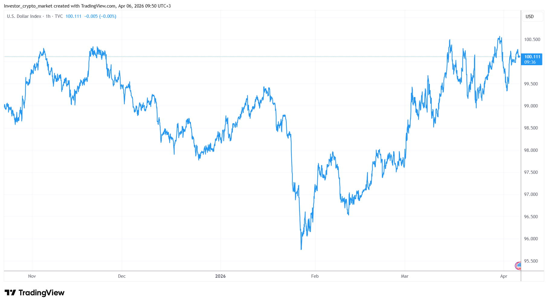 Почему юань, а не крипта, будет конкурировать с долларом