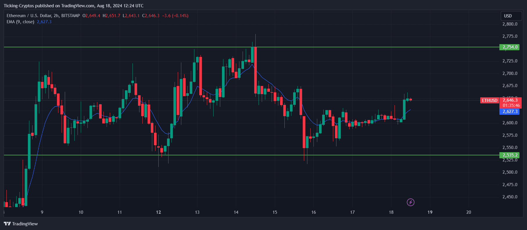 ETHUSD_2024-08-18_15-24-14.png