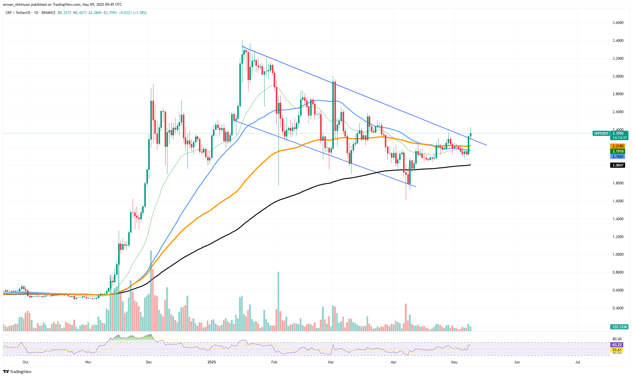 200% xrp -ключа. 200% xrp -ключа.