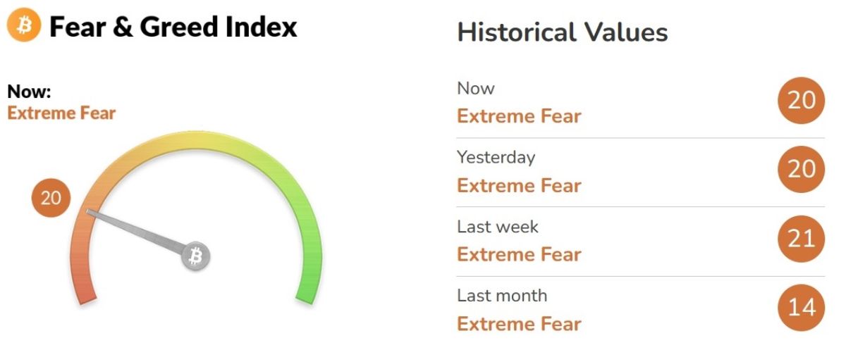 crypto-fear-greed-21-december
