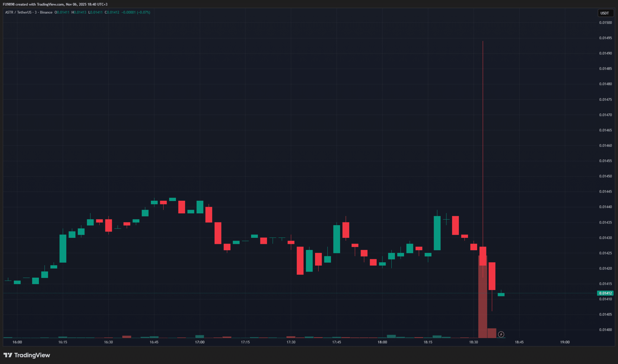 СРОЧНО: Альткоин, зарегистрированный на Binance, объявляет о планах по запуску собственного стейблкоина, цена не показывает никакой положительной реакции СРОЧНО: Альткоин, зарегистрированный на Binance, объявляет о планах по запуску собственного стейблкоина, цена не показывает никакой положительной реакции