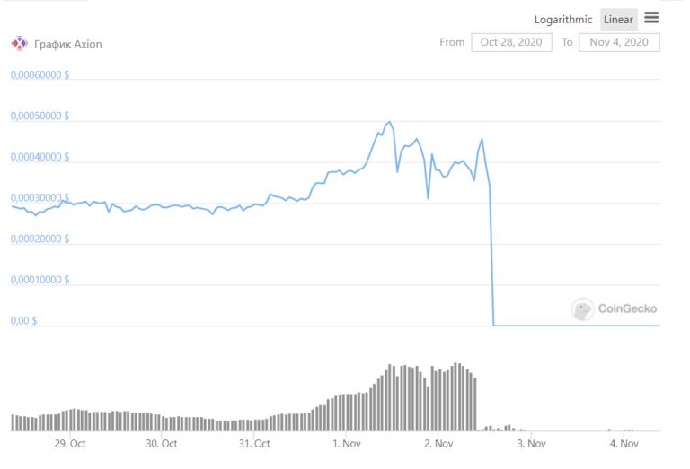 После падения цены практически до нуля проект Axion объявил о перезапуске