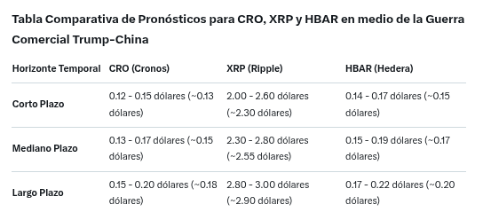 Top 3 criptomonedas en medio de la guerra comercial Trump-China, según IA de Elon Musk