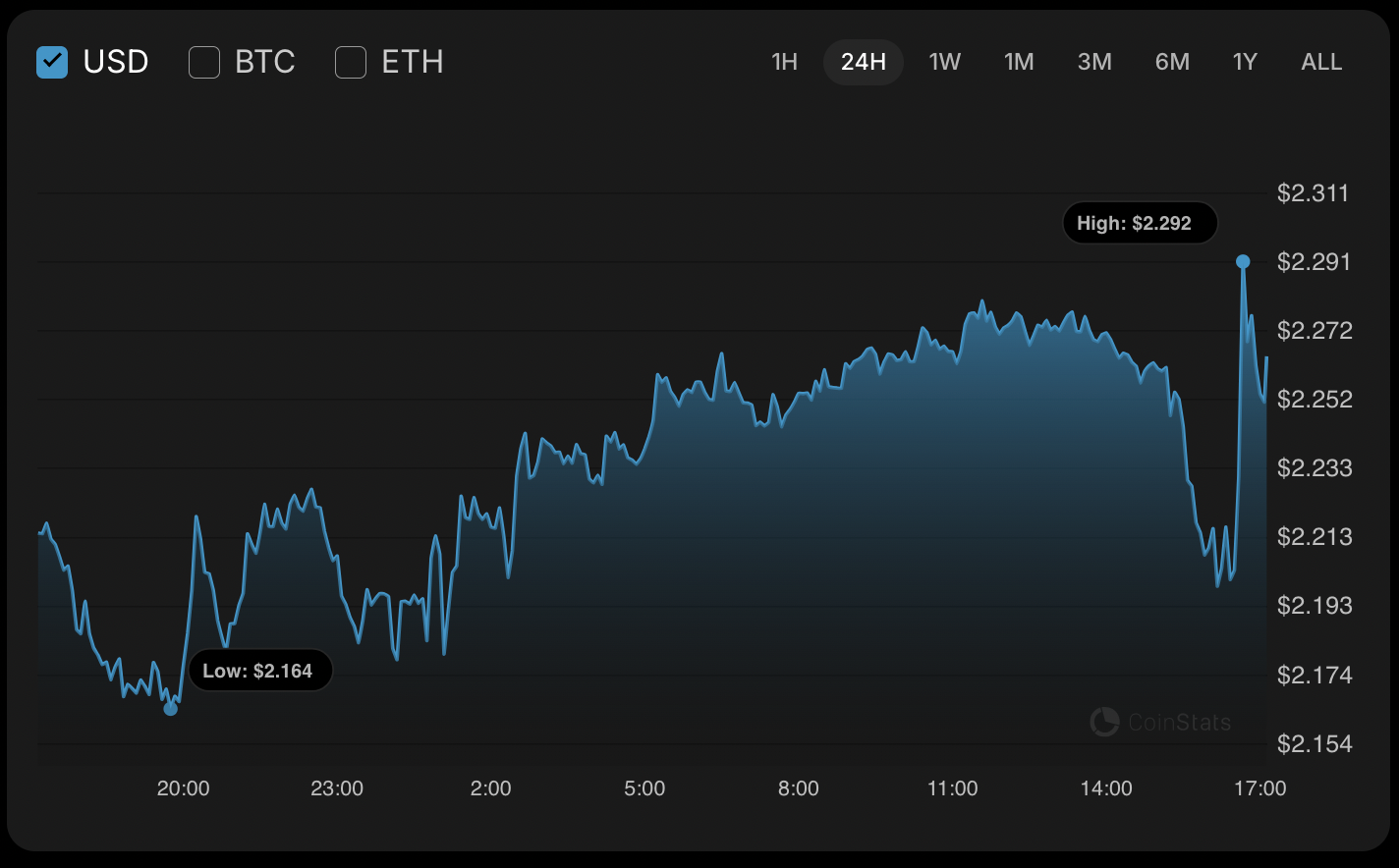 Анализ цен XRP за 17 ноября Анализ цен XRP за 17 ноября