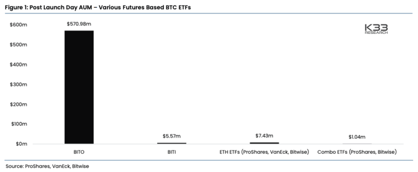 مقارنة حجم أصول صناديق ETF ايثيريوم مقابل بيتكوين