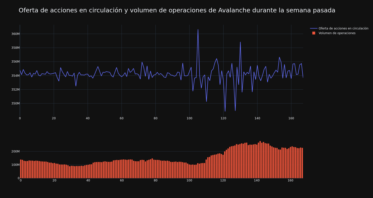 supply_and_vol