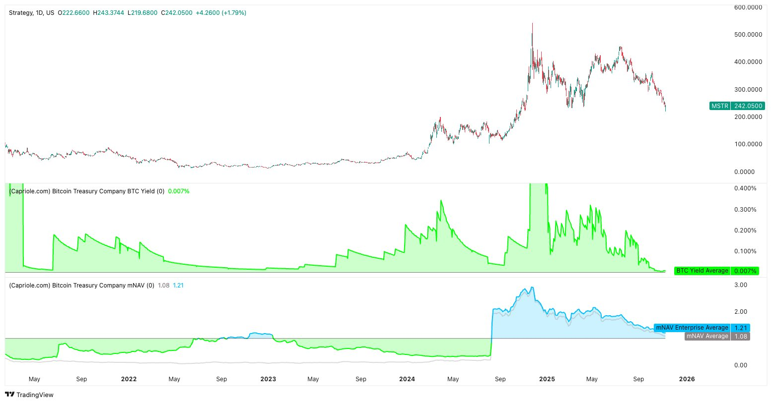 Институционалы массово переходят с биткоина на Solana Институционалы массово переходят с биткоина на Solana