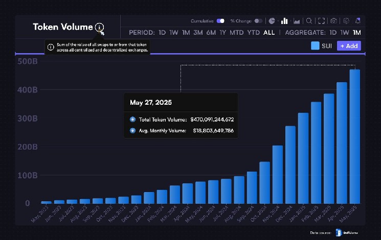 Cardano Eyes Bullish Comeback Amid New Institutional Talks