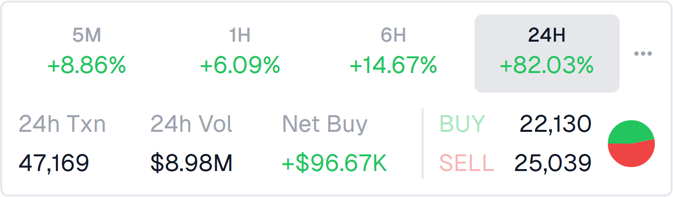 Seeker Buy/Sell Difference.