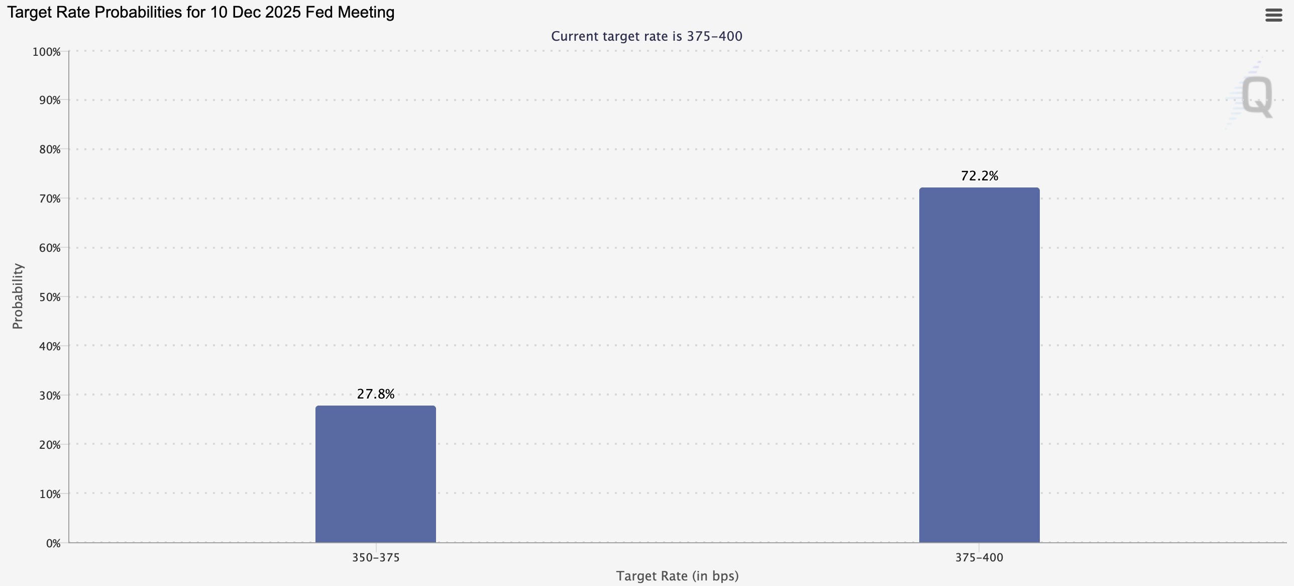 Цена Биткоина, Анализ цен, Анализ рынков