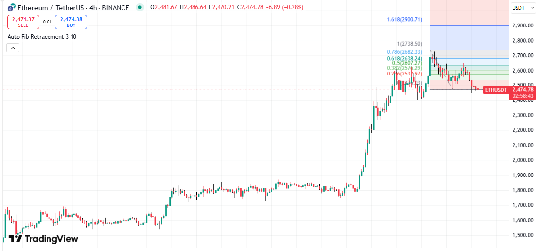 Ethereum Approaches Key Resistance as Momentum Signals Potential Short-Term Reversal 2 AD 4nXdOxt2kar5RsR MkVF5MXWT40FMvCx7xNSw5yMkf3JCpn6nYXQZn42MTzBOcU