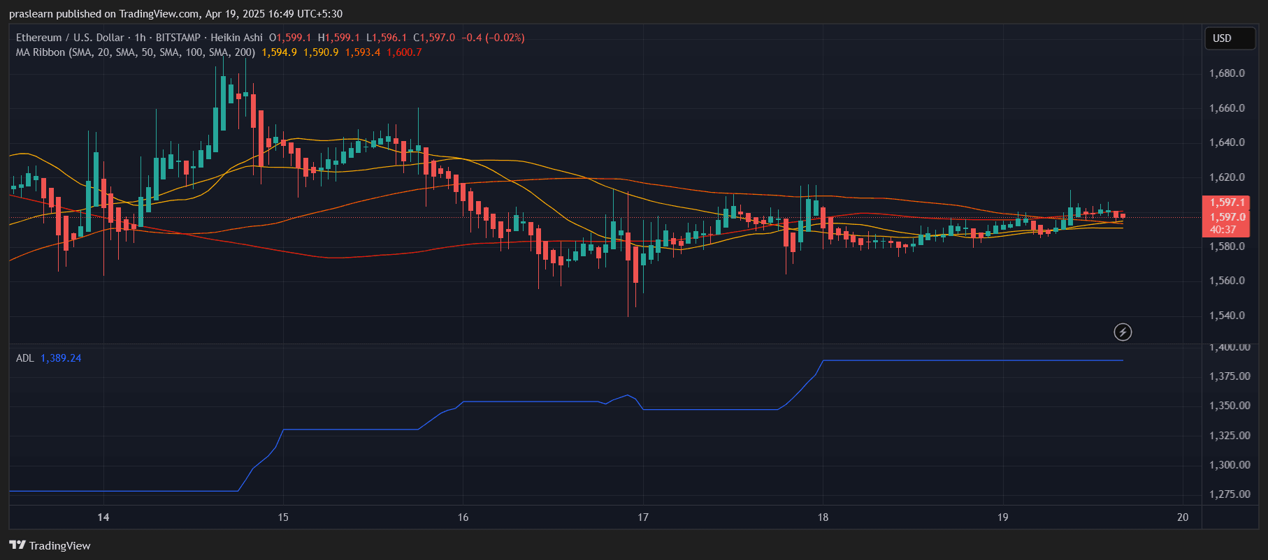 Ethereum price forecast
