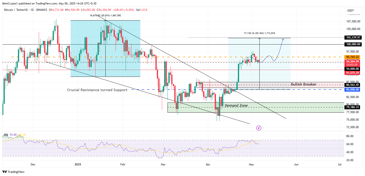 Крипто -рыночные настроения напряженности как биткойнские скобки для FOMC Крипто -рыночные настроения напряженности как биткойнские скобки для FOMC