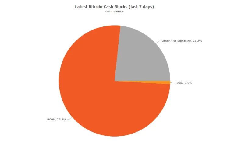 Trezor отказался поддерживать обе монеты хардфорка Bitcoin Cash